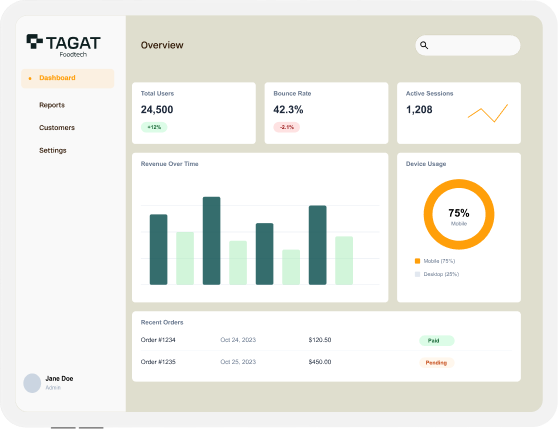 Dashboard Tagat