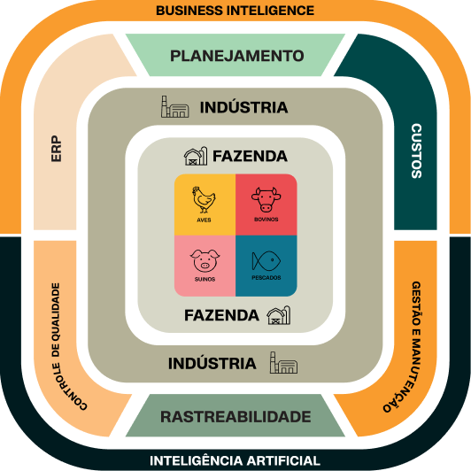 Ecossistema operacional Tagat